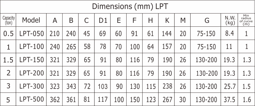 proimages/product/language-en/trolley/PT-SPEC-S.jpg