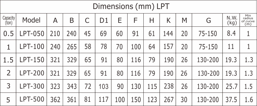 proimages/product/language-en/trolley/PT-SPEC-S.jpg