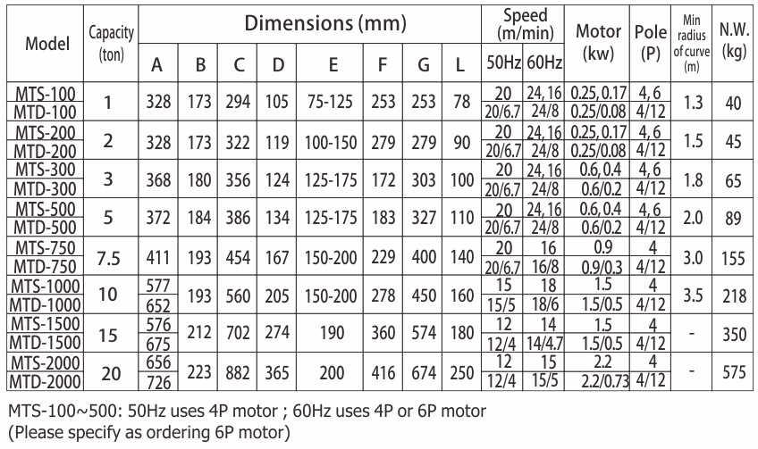 proimages/product/language-en/trolley/MT-SPEC-S.jpg