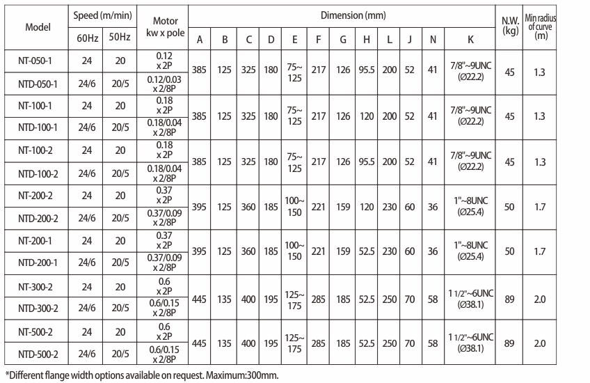 proimages/product/language-en/trolley/PT-SPEC-S.jpg