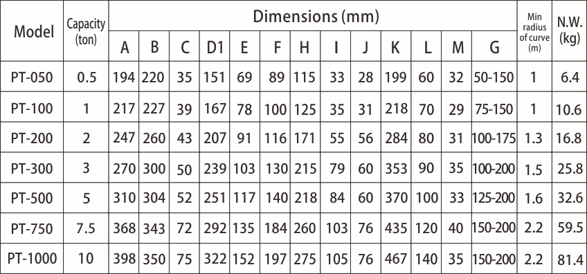 proimages/product/language-en/trolley/PT-SPEC-S.jpg