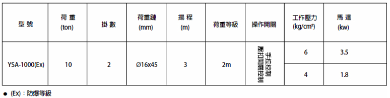 YSA-1000