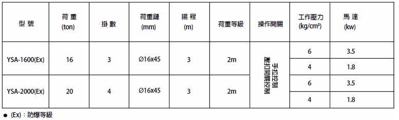 YSA-1600