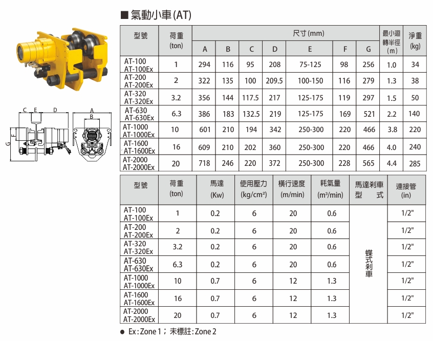 proimages/product/language-tw/air-chain-hoist/AT_Trolley/AT(Ex)-AII-BB(CH).jpg