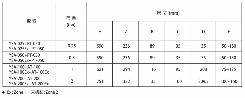 proimages/product/language-tw/air-chain-hoist/YSA-025/YSA025-200(Ex)-SPEC+PTAT-BB(CH).jpg