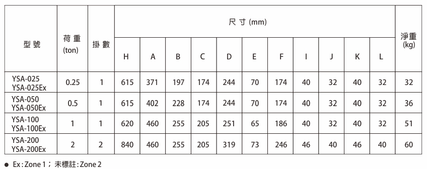proimages/product/language-tw/air-chain-hoist/YSA-025/YSA025-200(Ex)-SPEC-BB(CH).jpg