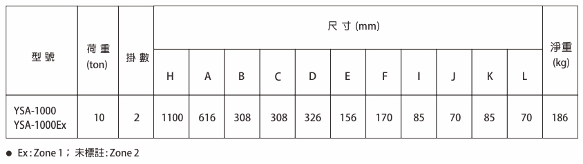 proimages/product/language-tw/air-chain-hoist/YSA-1000/YSA1000(Ex)-SPEC-BB(CH).jpg