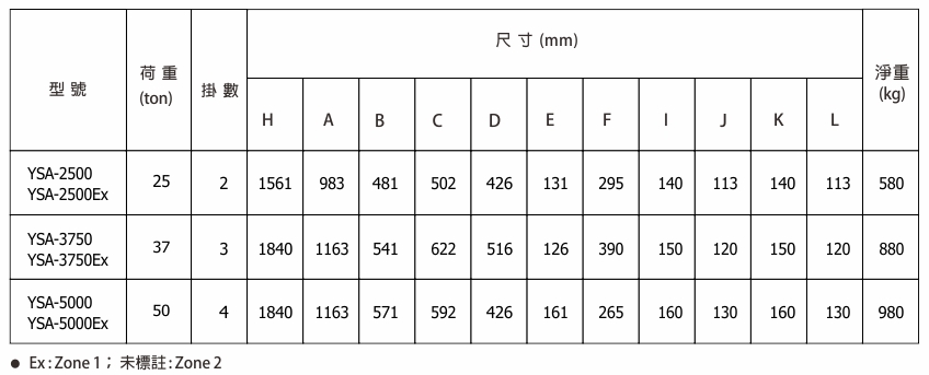 proimages/product/language-tw/air-chain-hoist/YSA-2500_5000/YSA2500-5000(Ex)-SPEC-BB(CH).jpg