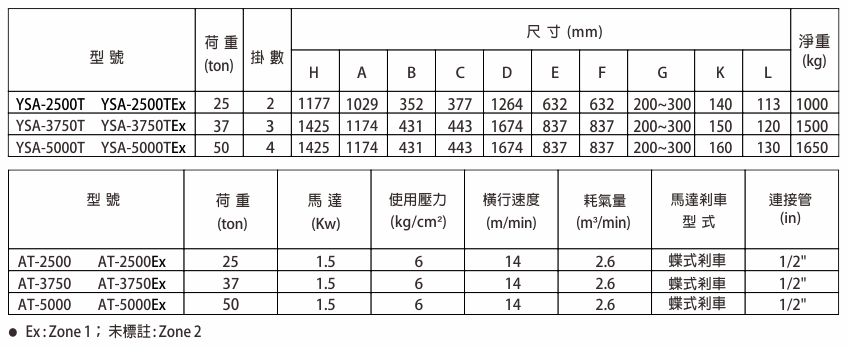 proimages/product/language-tw/air-chain-hoist/YSA-2500_5000/YSA2500T-5000T(Ex)-SPEC-BB(CH).jpg