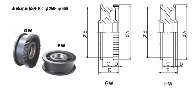 车轮组 GW2530