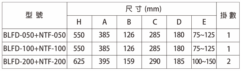 proimages/product/language-tw/electric-chain-hoist/BLFD/BLFD-1-H+T-SPEC-S-BB(cn).jpg