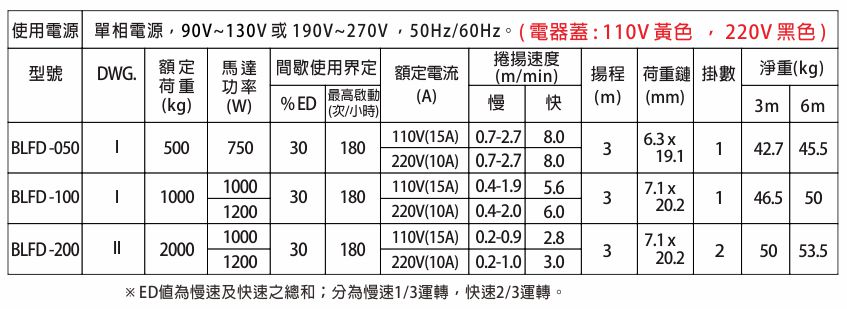 proimages/product/language-tw/electric-chain-hoist/BLFD/BLFD-1-H-SPEC-S-BB(cn).jpg
