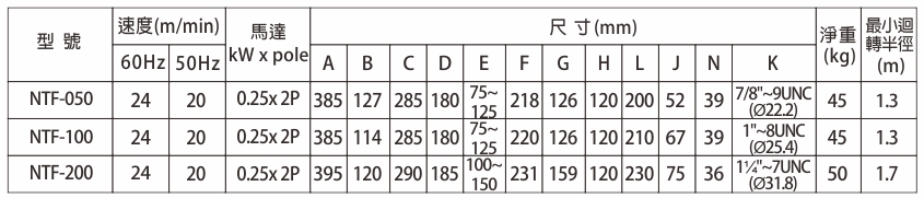 proimages/product/language-tw/electric-chain-hoist/BLFD/BLFD-1-T-SPEC-S-BB(cn).jpg