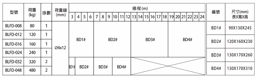 proimages/product/language-tw/electric-chain-hoist/BLFD/BLFD-BUCKET-S-BB(cn).jpg