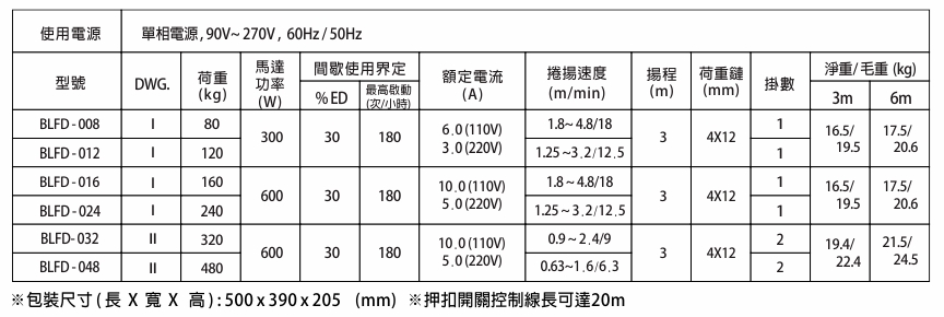 proimages/product/language-tw/electric-chain-hoist/BLFD/BLFD-SPEC-S-BB(cn).jpg