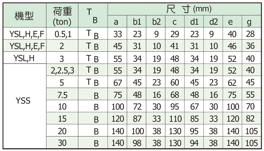 吊 鉤