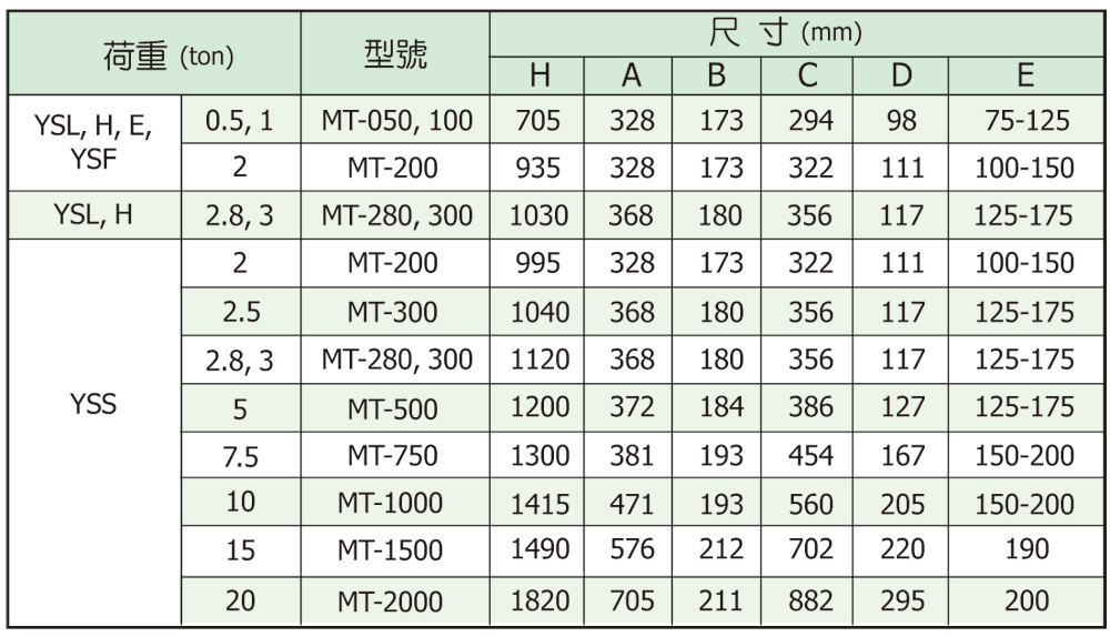 Dimensions of Hoist with Motorized Trolley