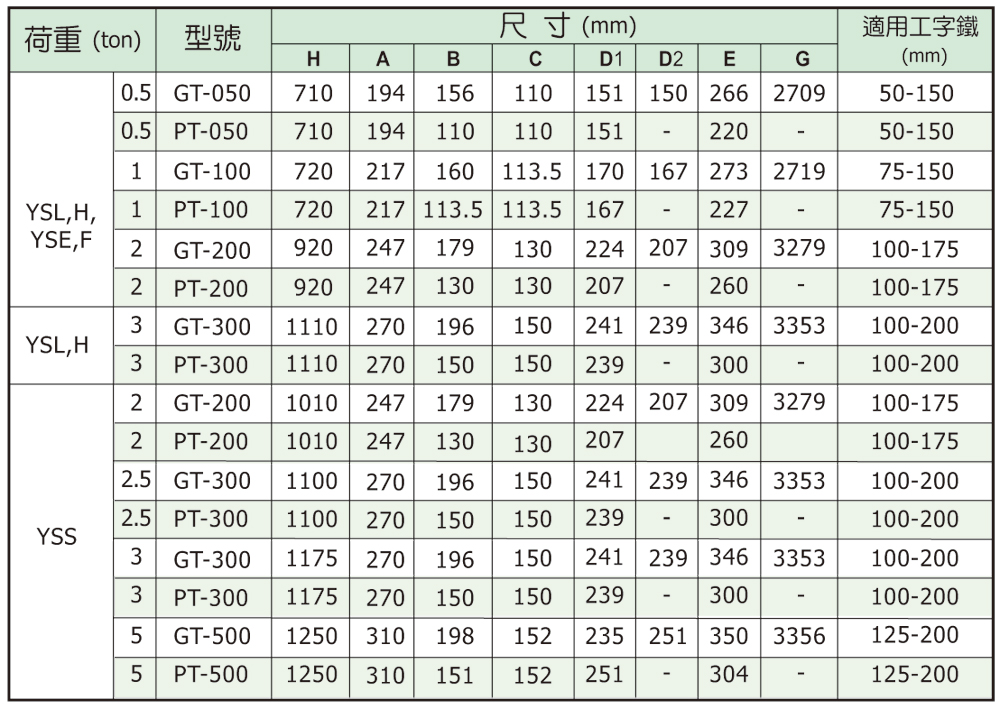 主機配鏈動/滑動小車