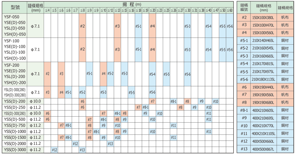 鏈條桶選用表