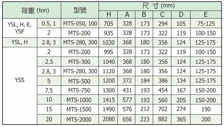 Dimensions of Hoist with Motorized Trolley