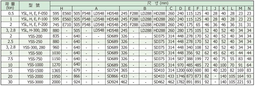 proimages/product/language-tw/electric-chain-hoist/ECH/H-SPC.jpg