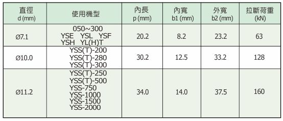 鏈 條