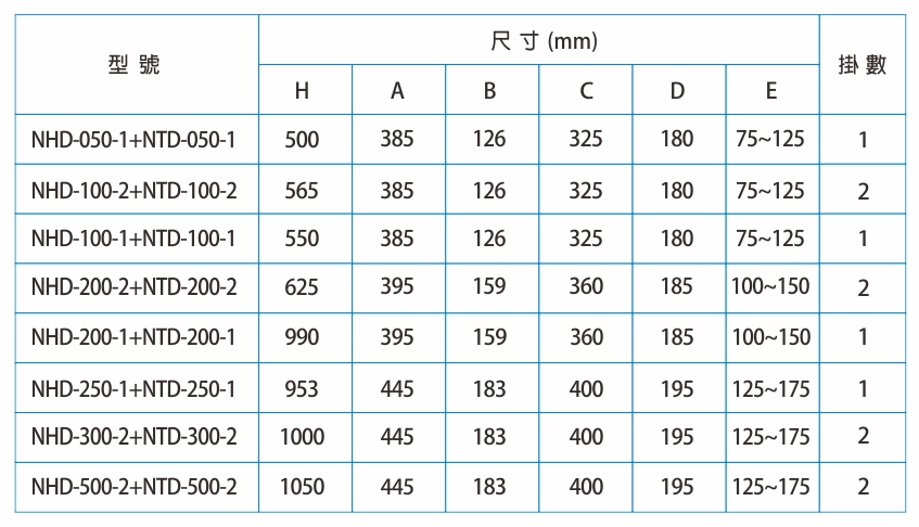 proimages/product/language-tw/electric-chain-hoist/NHD/NHD+NTD-SPEC-BB(cn).jpg