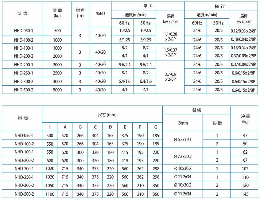 proimages/product/language-tw/electric-chain-hoist/NHD/NHD-SPEC-BB(cn).jpg