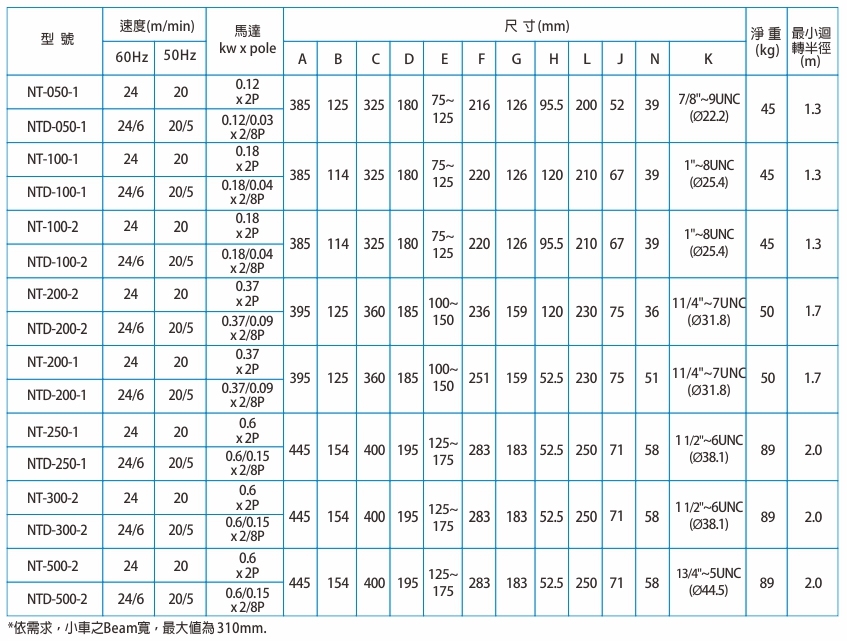 proimages/product/language-tw/electric-chain-hoist/NHD/NTD-SPEC-BB(cn).jpg