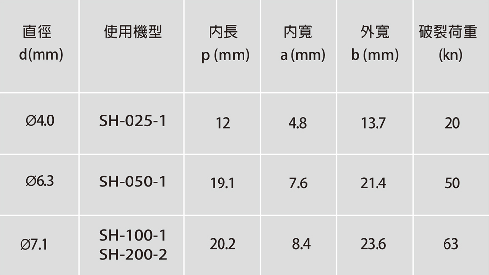 電動鏈條吊車-舞台系列 | 產品型號 : SH-025-1,SH-050-1,SH-100-1,SH-200-2,SH-100-1 | 誠岱