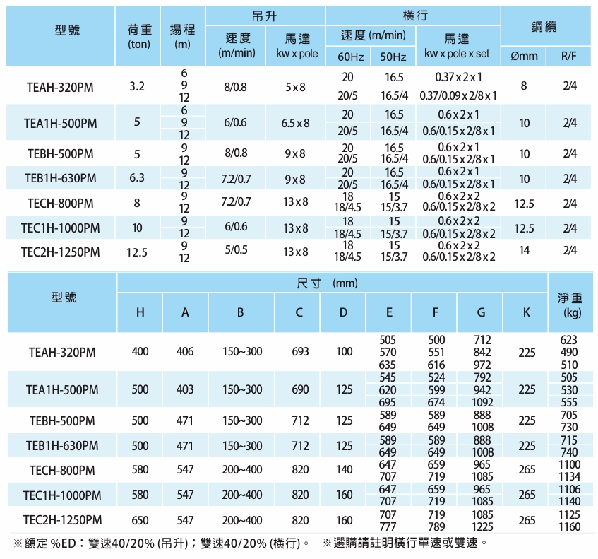 proimages/product/language-tw/electric-wire-rope-hoist/PM-WRH/monorail-PM-SPEC-BB(CH).jpg