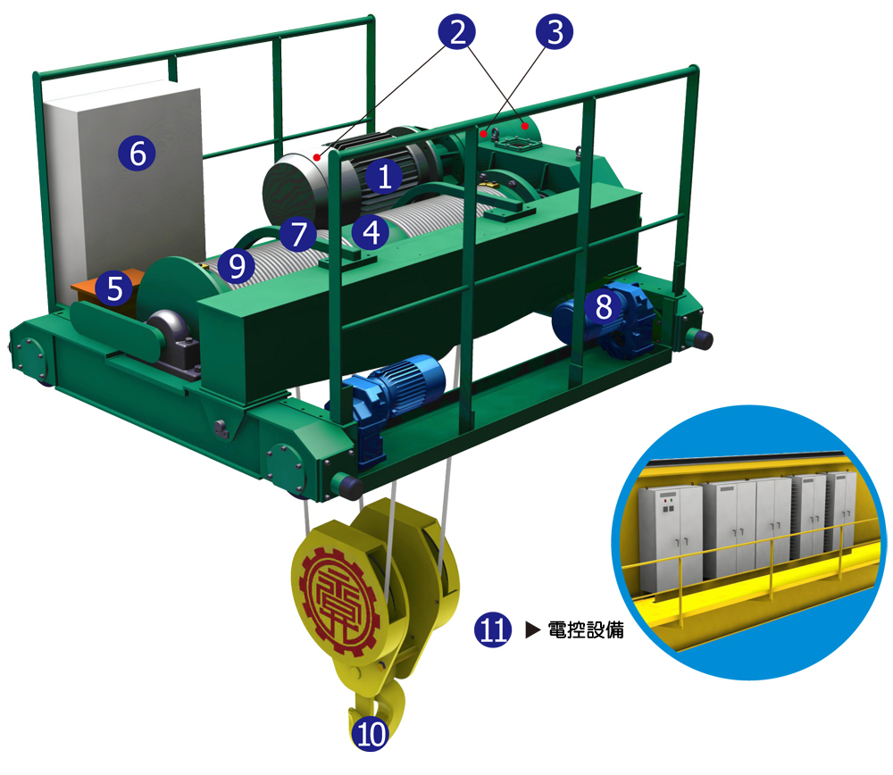 經濟開放型吊機