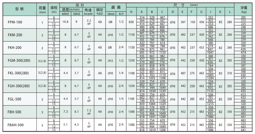 proimages/product/language-tw/electric-wire-rope-hoist/ac/FP.FK.FG.FB-AC-SPEC-YS(CH).jpg