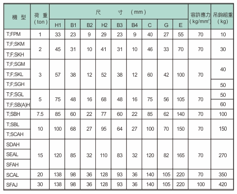 proimages/product/language-tw/electric-wire-rope-hoist/ac/HOOK-SPEC-YS(CH).jpg