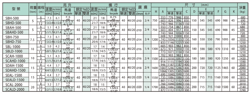 proimages/product/language-tw/electric-wire-rope-hoist/ac/SB(A).SCA.SDA.SEA-AC-SPEC-YS(CH).jpg