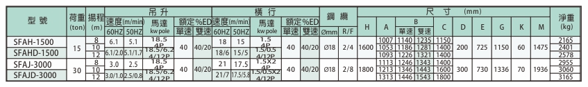 proimages/product/language-tw/electric-wire-rope-hoist/ac/SFA-AC-SPEC-YS(CH).jpg