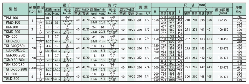 proimages/product/language-tw/electric-wire-rope-hoist/ac/TP.TK.TG-AC-SPEC-YS(CH).jpg