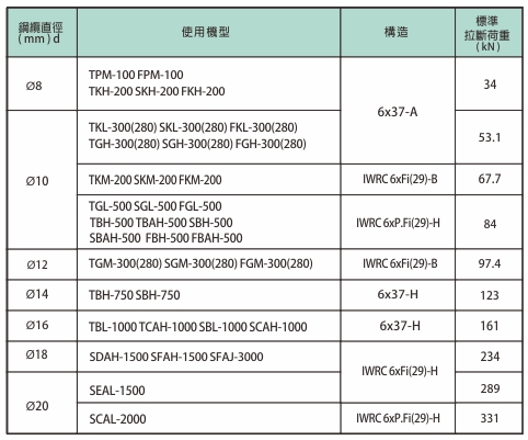 proimages/product/language-tw/electric-wire-rope-hoist/ac/WIRE ROPE-SPEC-YS(CH).jpg