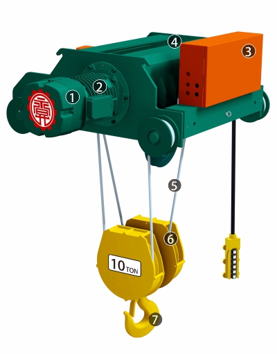 proimages/product/language-tw/electric-wire-rope-hoist/ac/features- SB(A).SCA.SDA.SEA-AC-YS(CH).jpg