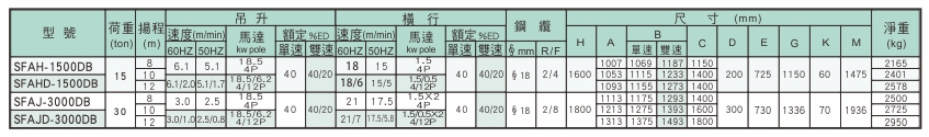 proimages/product/language-tw/electric-wire-rope-hoist/dc/SFA-DC-SPEC-YS(CH).jpg