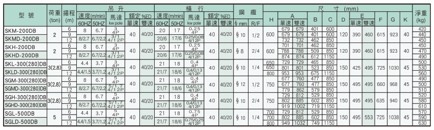 proimages/product/language-tw/electric-wire-rope-hoist/dc/SK.SG-DC-SPEC-YS(CH).jpg