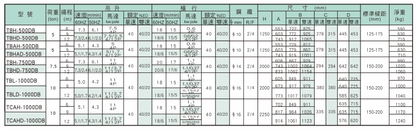 proimages/product/language-tw/electric-wire-rope-hoist/dc/TB(A).TCA-DC-SPEC-YS(CH).jpg