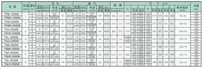 proimages/product/language-tw/electric-wire-rope-hoist/dc/TP.TK.TG -DC-SPEC-YS(CH).jpg