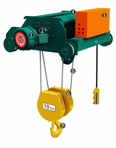 proimages/product/language-tw/electric-wire-rope-hoist/dc/features- SB(A).SCA.SDA.SEA-YS(CH).jpg