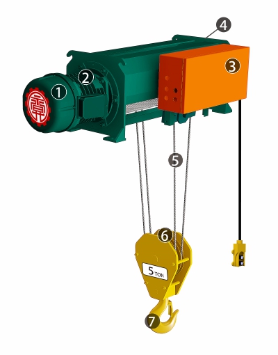 proimages/product/language-tw/electric-wire-rope-hoist/dc/features-FP.FK.FG.FB-BIG-YS(CH).jpg