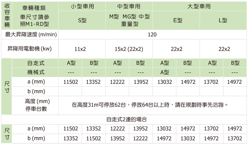 M1-RD 縱列標準型